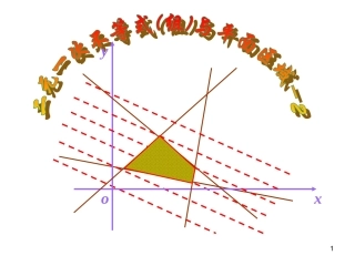 【数学】33《二元一次不等式(组)与平面区域(2)》课件（新人教A版必修5）