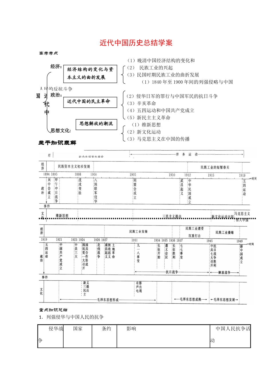 高中历史《近代中国历史》总结学案_第1页