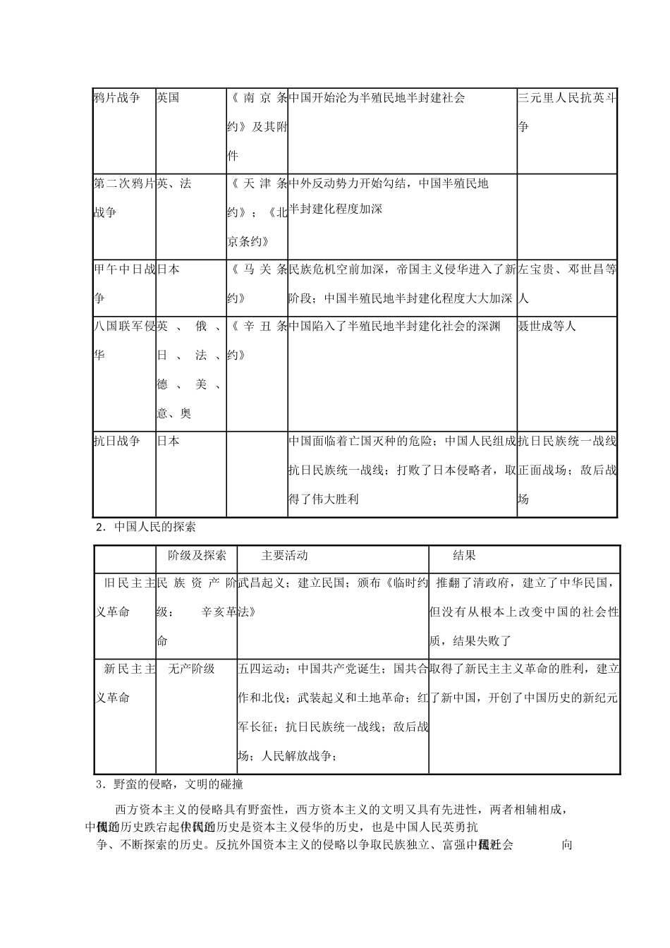 高中历史《近代中国历史》总结学案_第2页