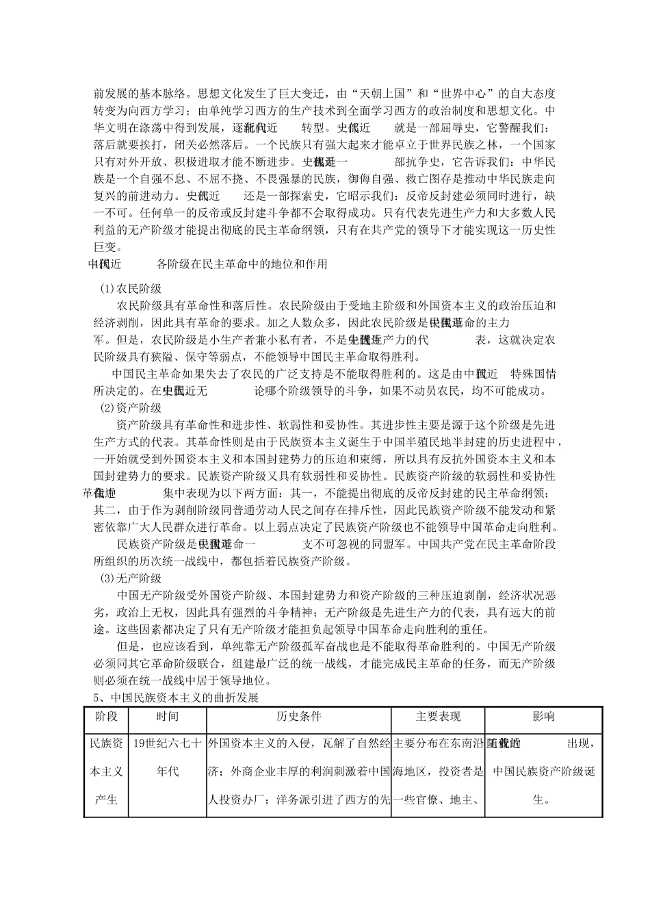 高中历史《近代中国历史》总结学案_第3页