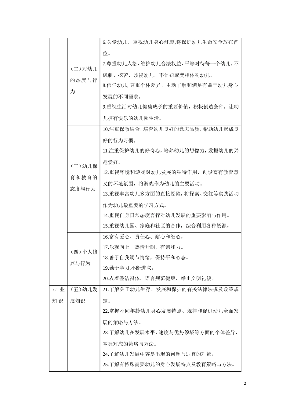 教师专业标准_第2页