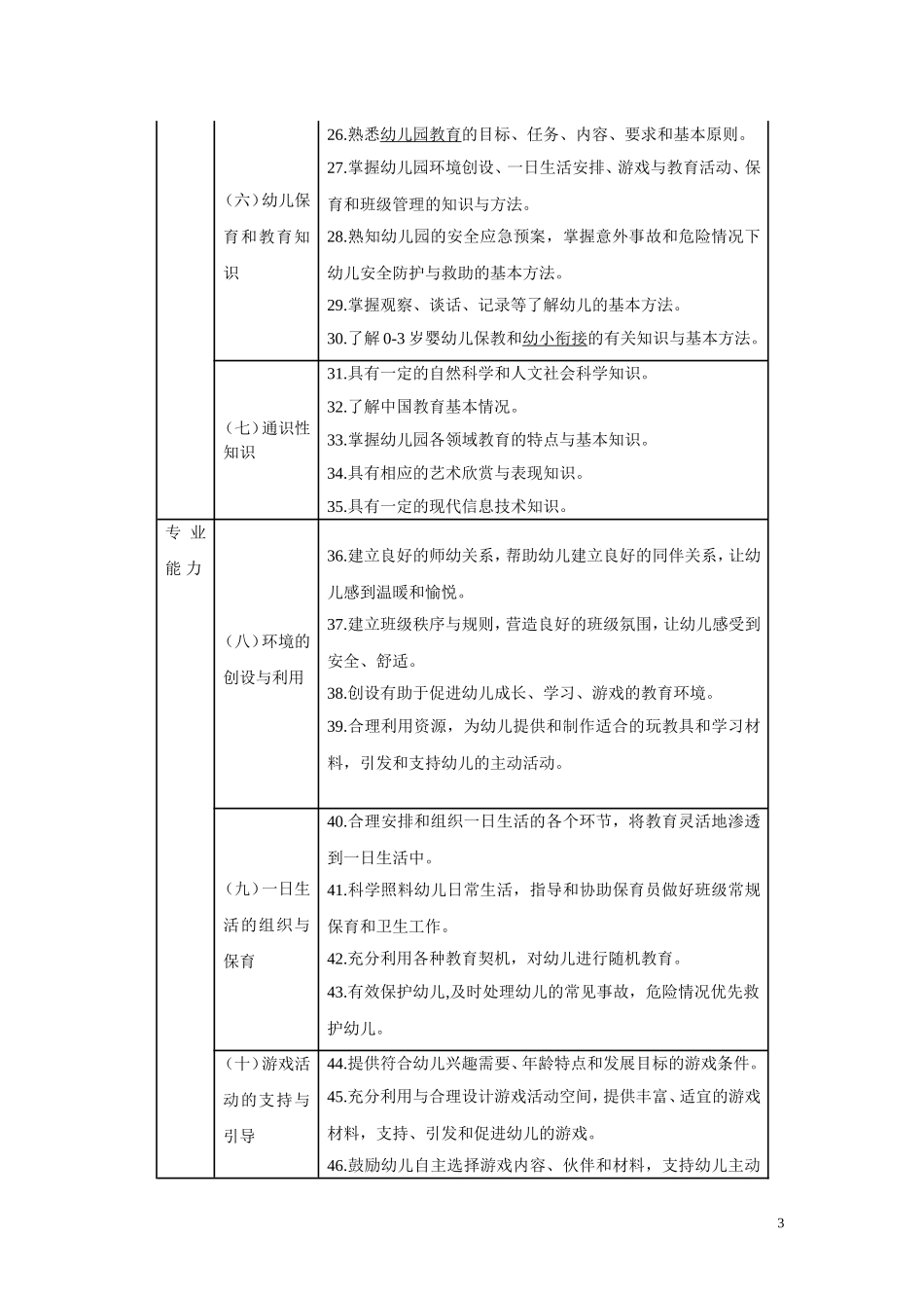 教师专业标准_第3页