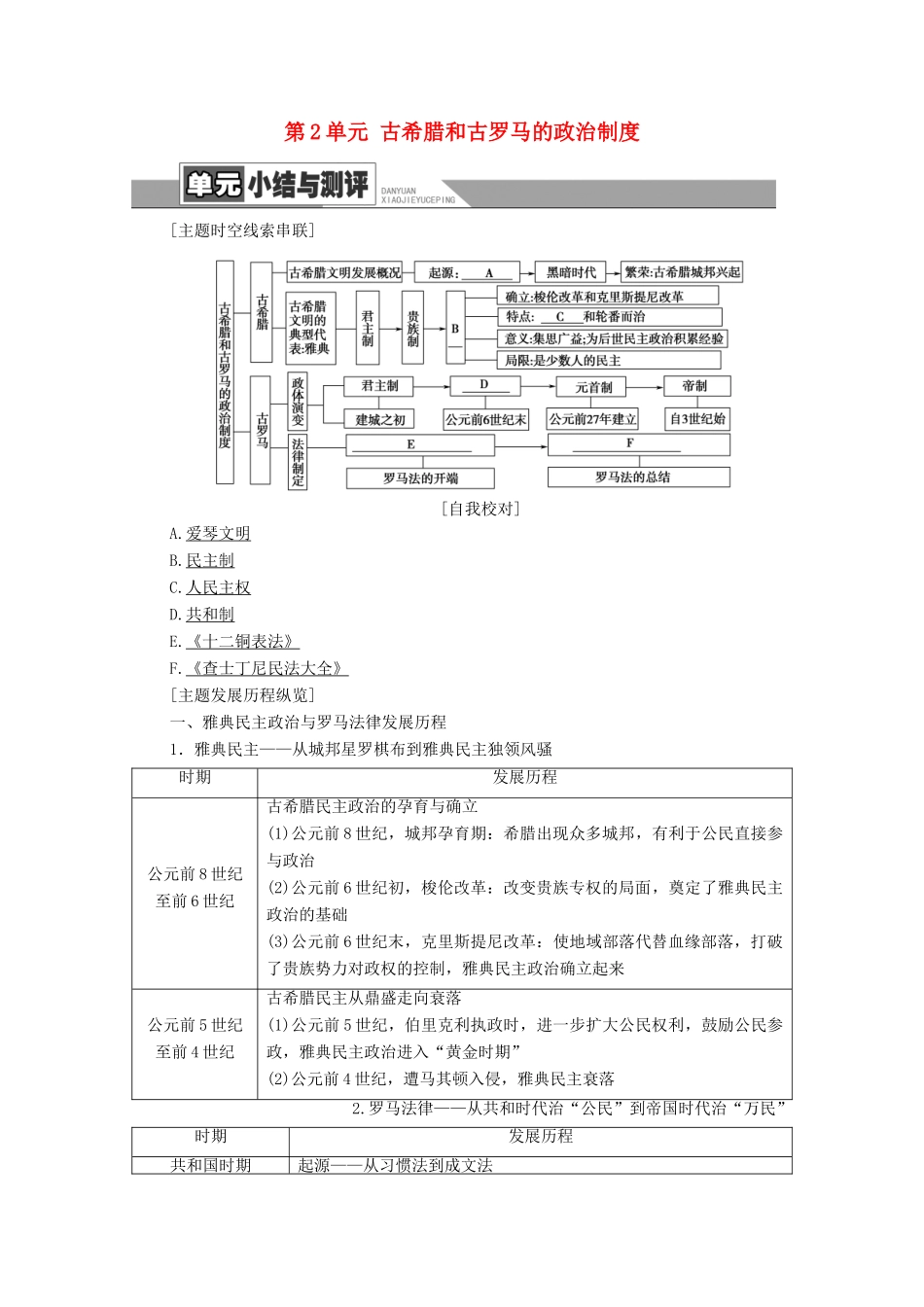 高中历史 第2单元 古希腊和古罗马的政治制度单元小结与测评学案 岳麓版必修1-岳麓版高一必修1历史学案_第1页