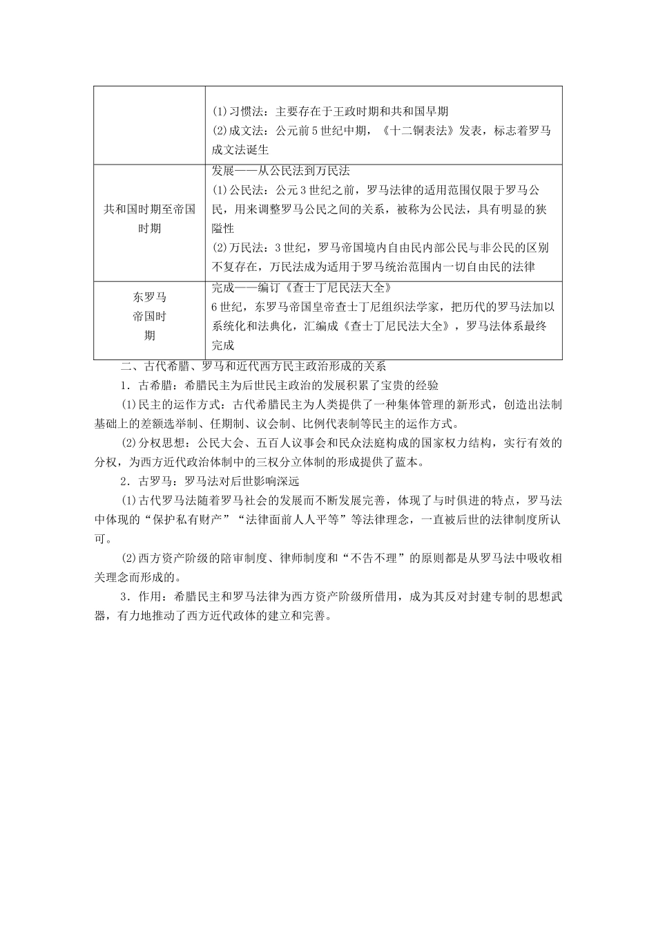 高中历史 第2单元 古希腊和古罗马的政治制度单元小结与测评学案 岳麓版必修1-岳麓版高一必修1历史学案_第2页