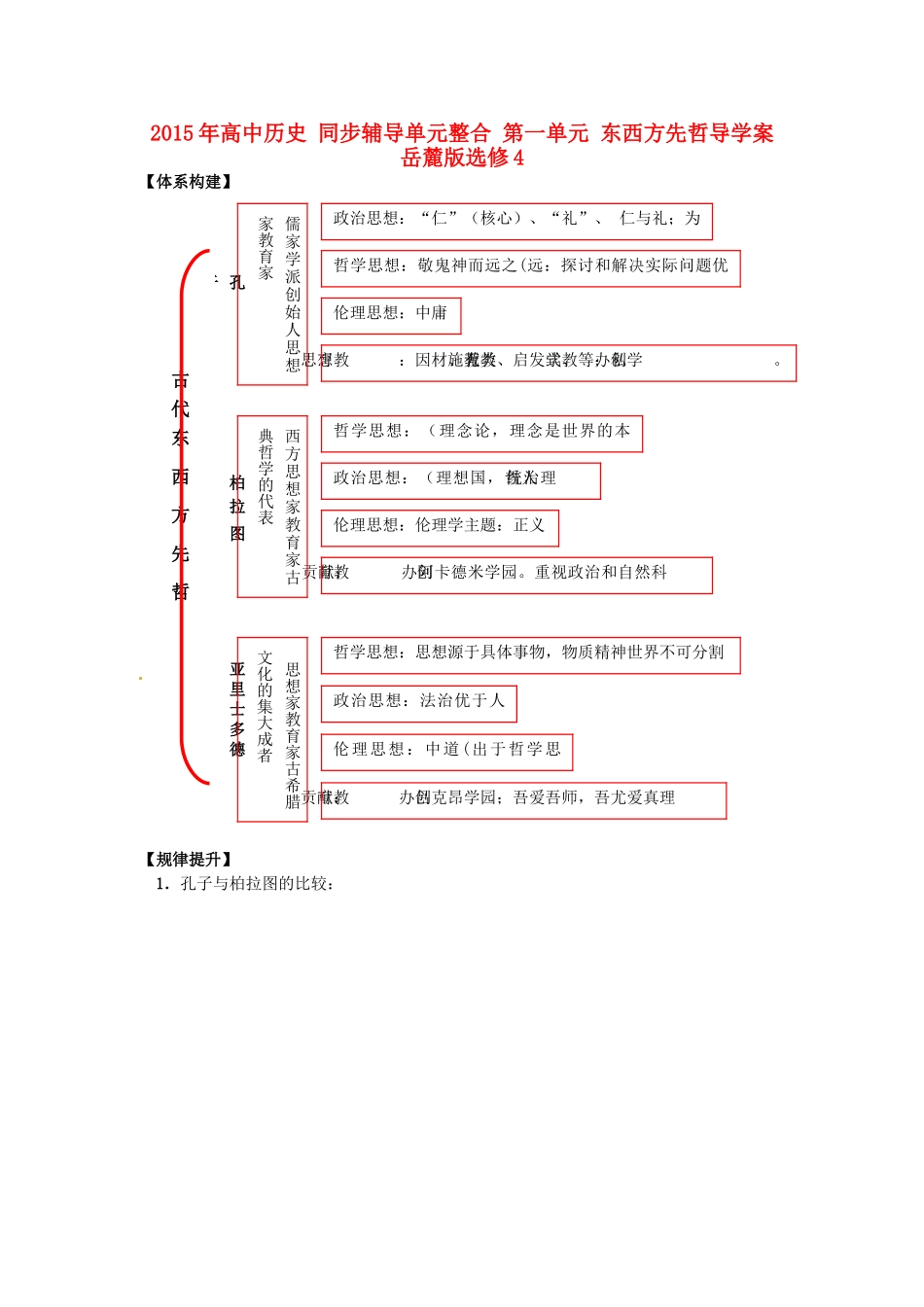 高中历史 同步辅导单元整合 第一单元 东西方先哲导学案 岳麓版选修4-岳麓版高二选修4历史学案_第1页