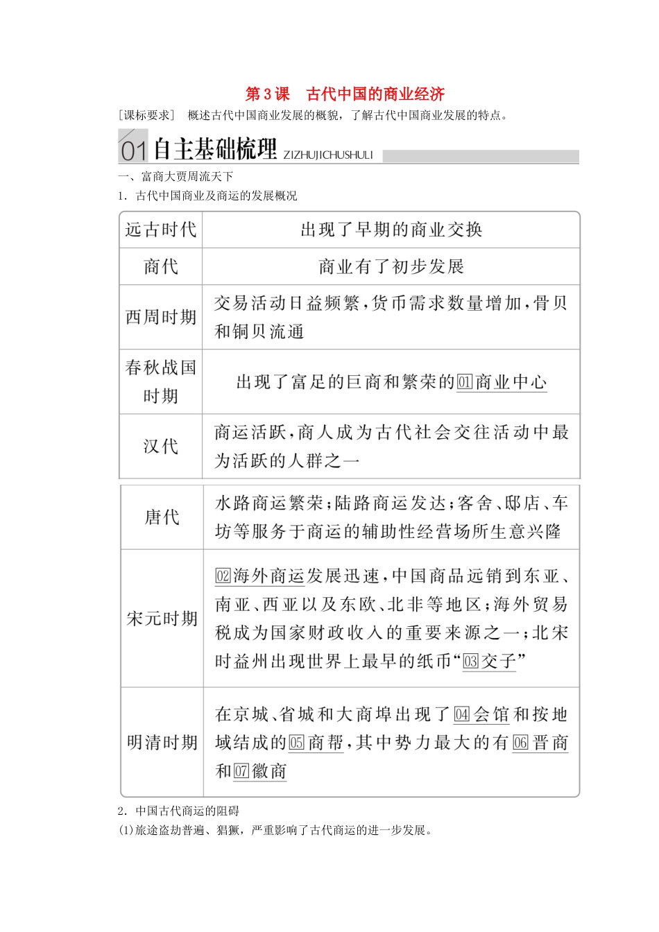 高中历史 专题一 古代中国经济的基本结构与特点 第3课 古代中国的商业经济导学案 人民版必修2-人民版高一必修2历史学案_第1页