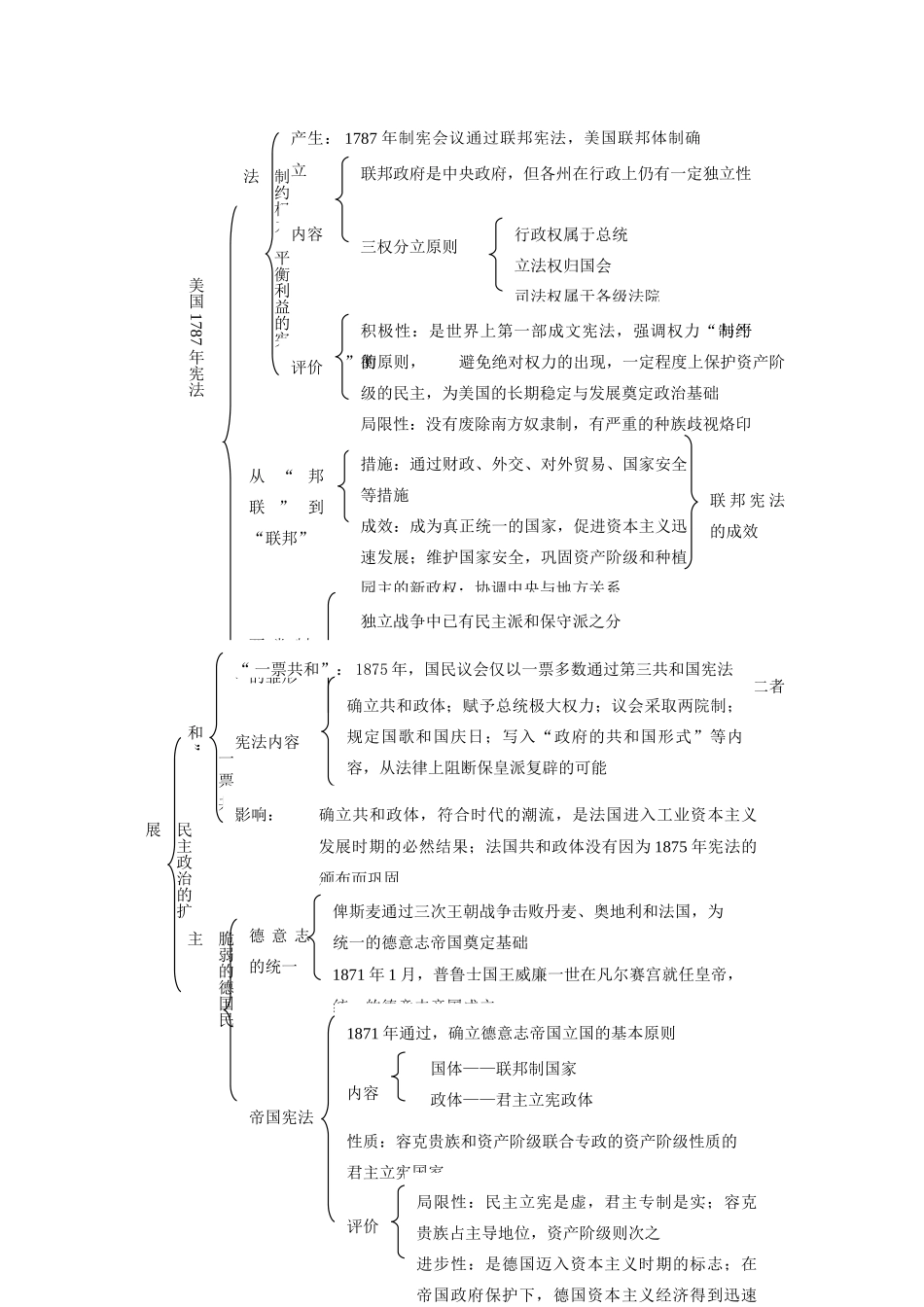 高中历史 专题七 近代西方民主政治的确立与发展 单元小结学案 人民版必修1-人民版高一必修1历史学案_第2页