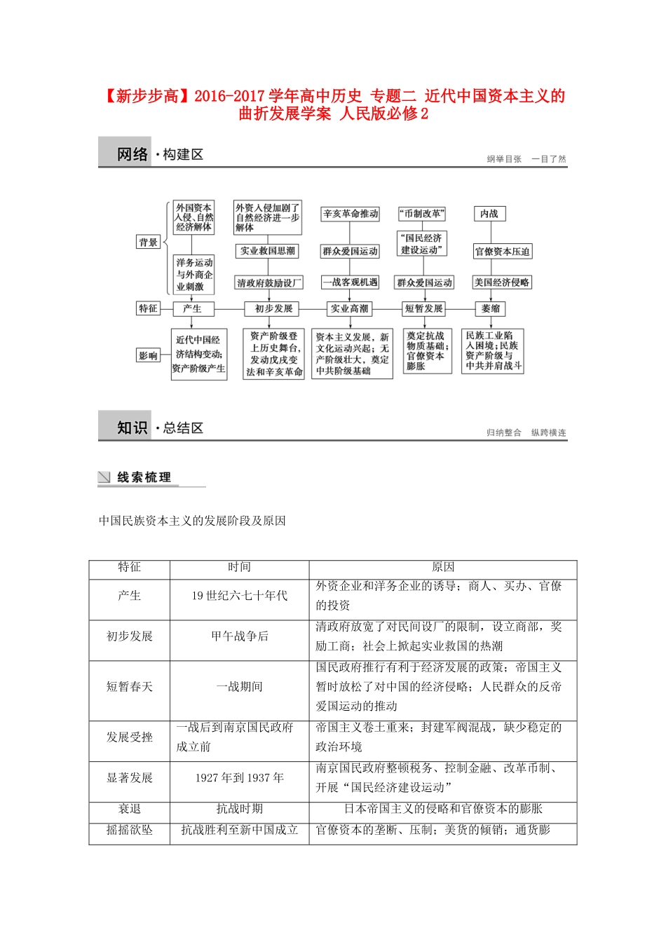 高中历史 专题二 近代中国资本主义的曲折发展学案 人民版必修2-人民版高一必修2历史学案_第1页