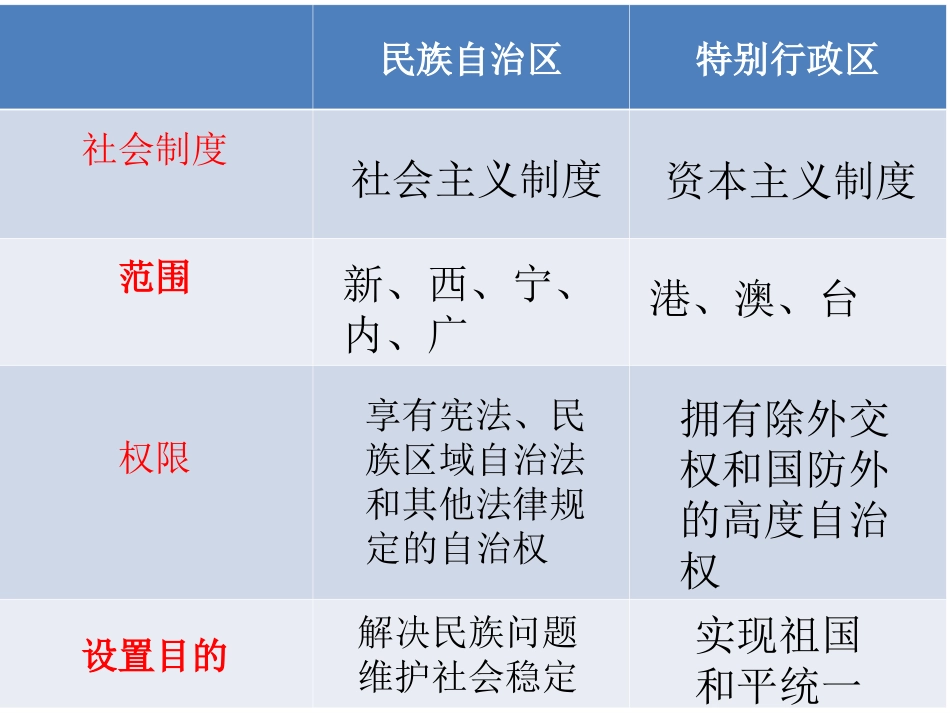 对外开放的基本国策 (2)_第3页