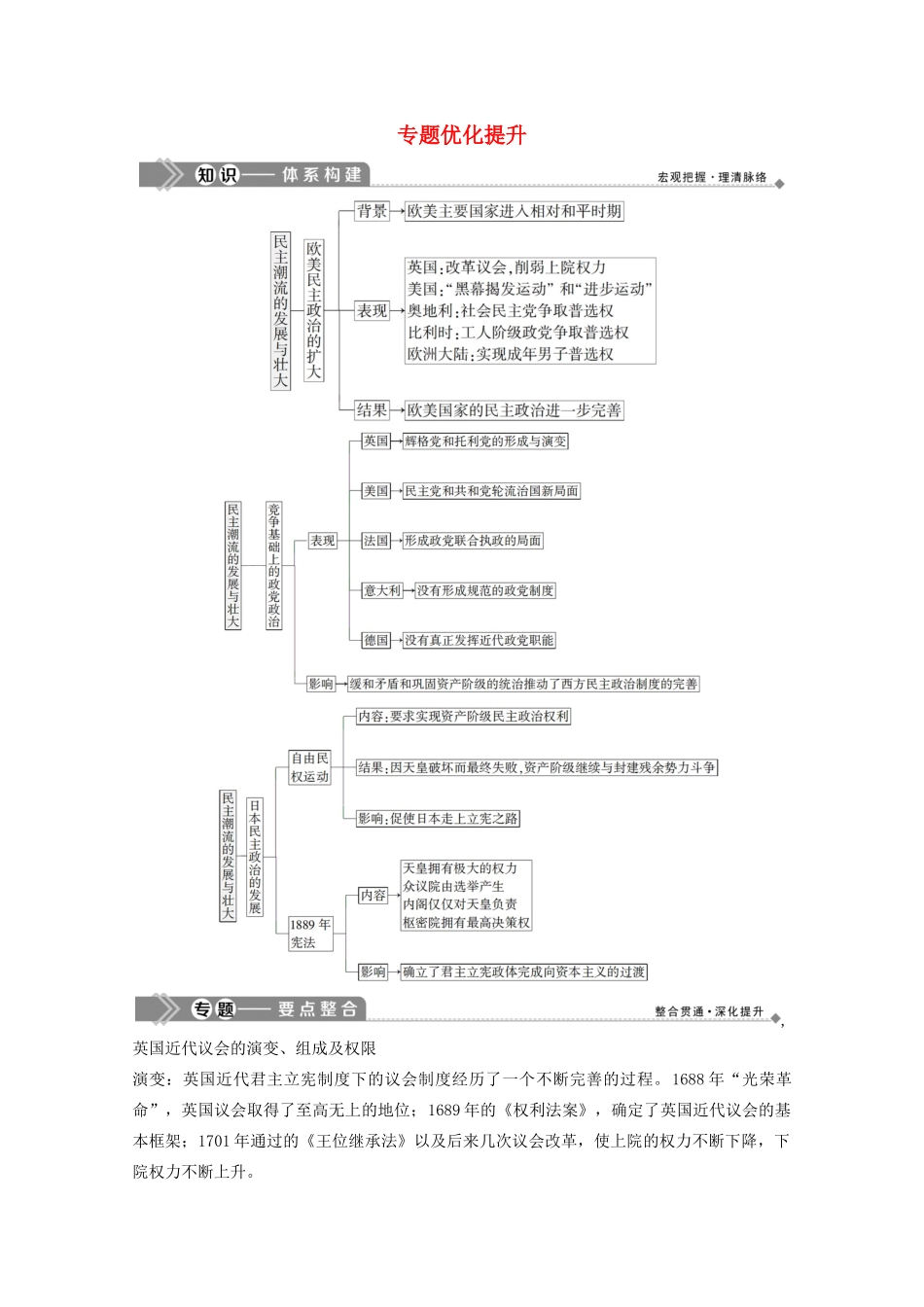 高中历史 专题四 民主潮流的发展与壮大专题优化提升学案 人民版选修2-人民版高二选修2历史学案_第1页