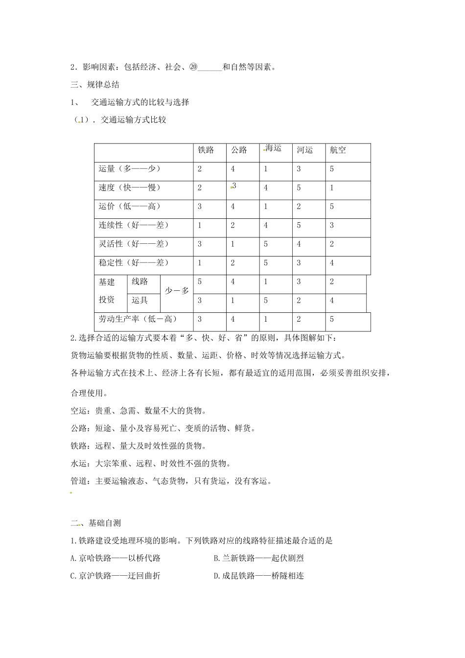 广东省惠阳市第一中学高三地理 5.1 交通运输方式布局及其影响 主要的交通运输方式及其合理选择（第1课时）导学案_第2页