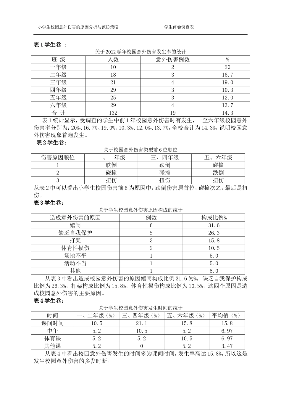 学生问卷调查表[1]_第1页