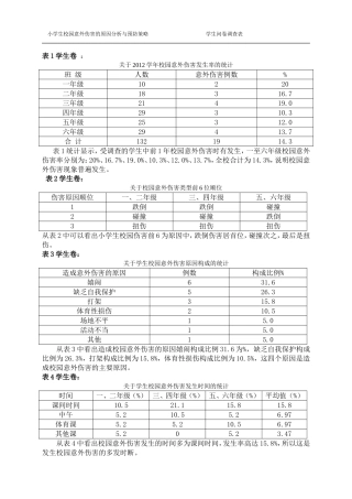 学生问卷调查表[1]