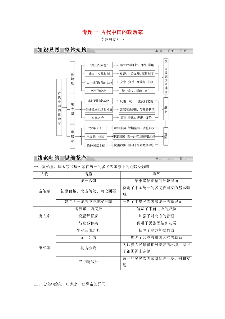 高中历史 专题一 古代中国的政治家专题总结学案 人民版选修4-人民版高二选修4历史学案_第1页