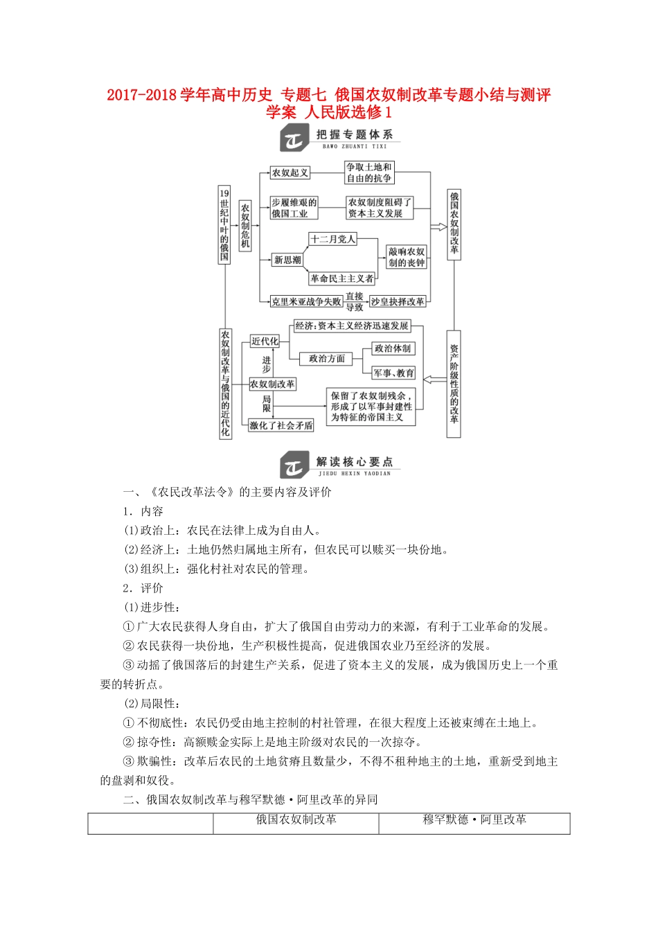 高中历史 专题七 俄国农奴制改革专题小结与测评学案 人民版选修1-人民版高二选修1历史学案_第1页