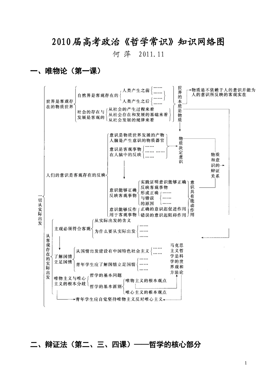 2012届高考政治哲学常识知识网络图_第1页