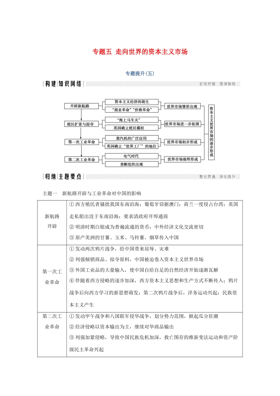 高中历史 专题五 走向世界的资本主义市场专题提升学案 人民版必修2-人民版高一必修2历史学案_第1页