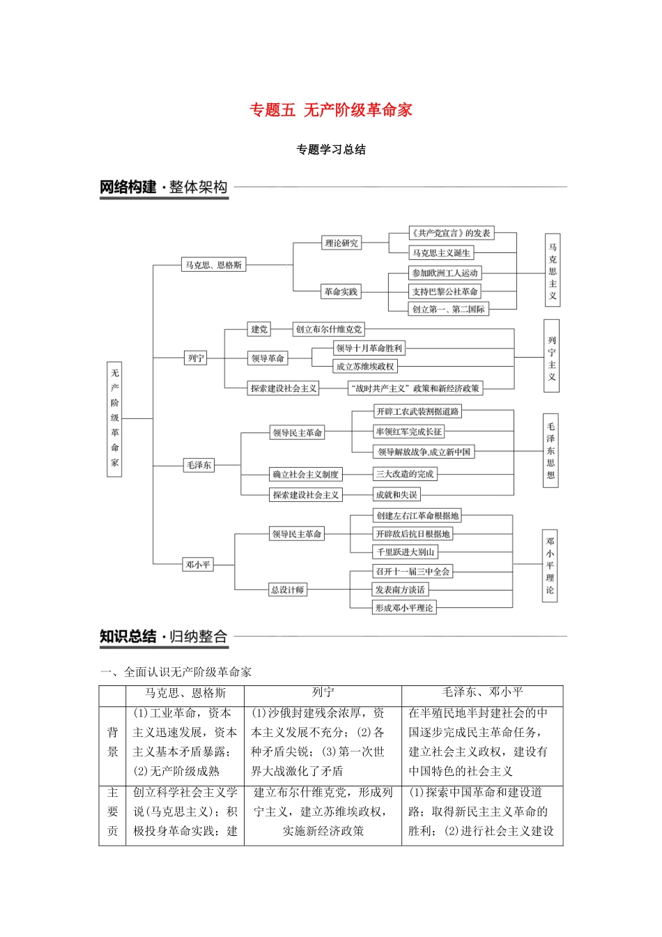 高中历史 专题五 无产阶级革命家专题学习总结学案 人民版选修4-人民版高二选修4历史学案_第1页
