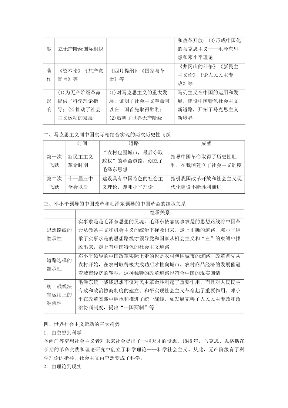 高中历史 专题五 无产阶级革命家专题学习总结学案 人民版选修4-人民版高二选修4历史学案_第2页