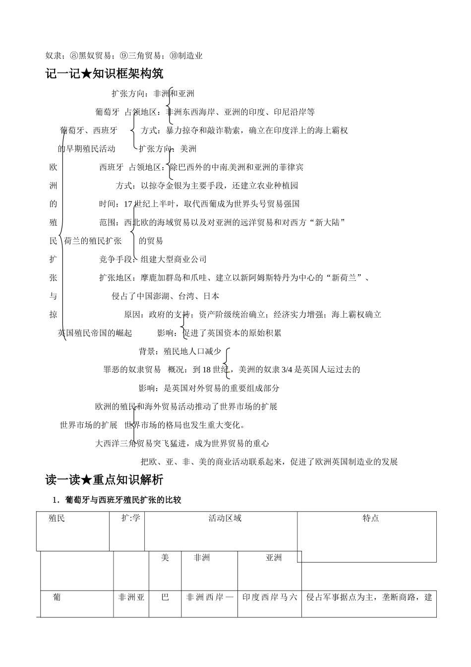 高中历史《欧洲的殖民扩张与掠夺》精品学案 岳麓版必修2_第3页