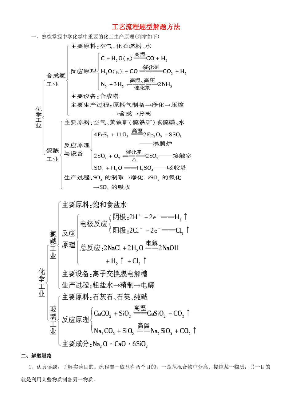 培优部高考化学 工艺流程题型学案-人教版高三全册化学学案_第1页