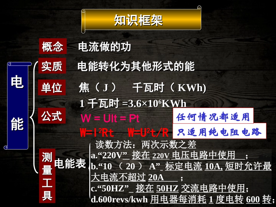 中考物理复习课件电功率_第2页