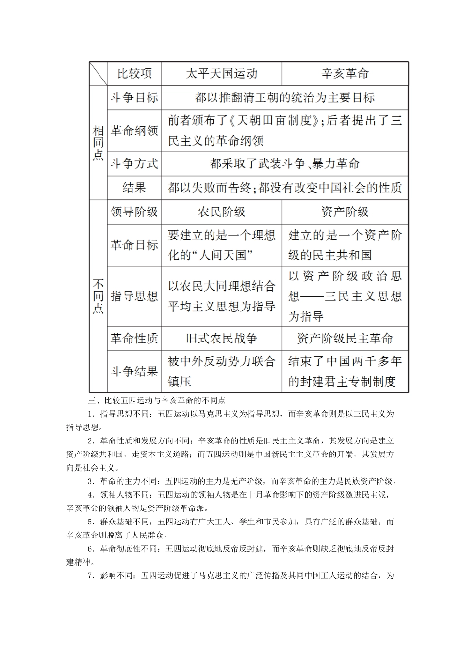 高中历史 第四单元 内忧外患与中华民族的奋起单元总结学案（含解析）岳麓版必修1-岳麓版高一必修1历史学案_第2页