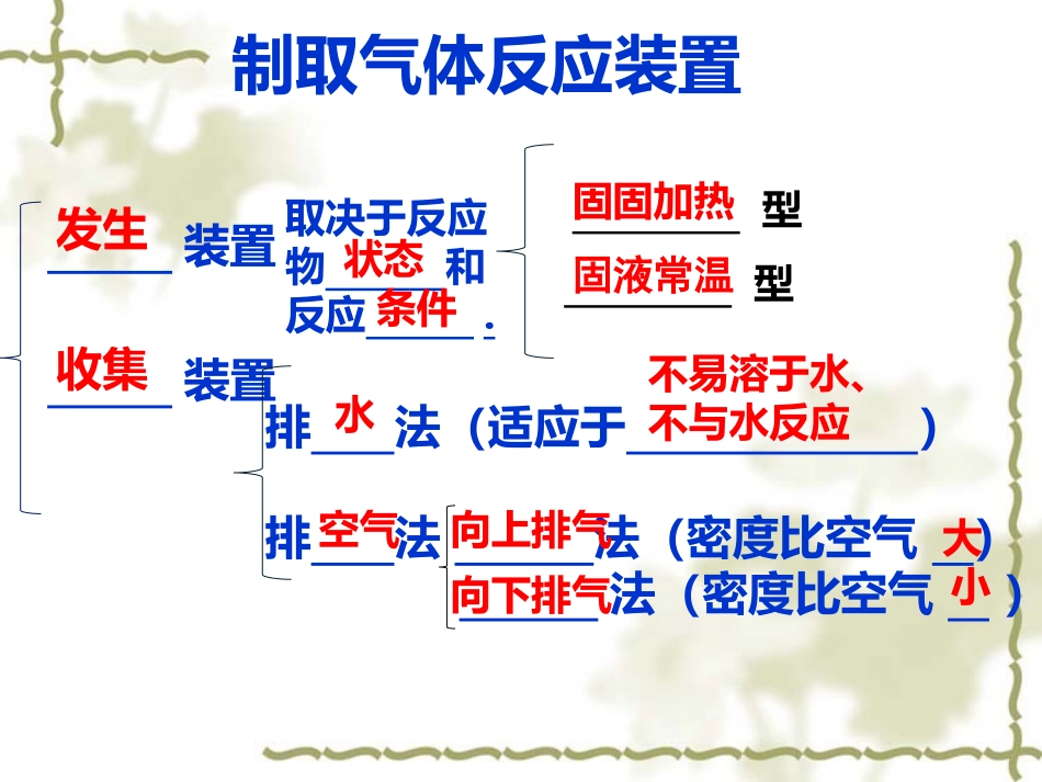 二氧化碳制取_第2页