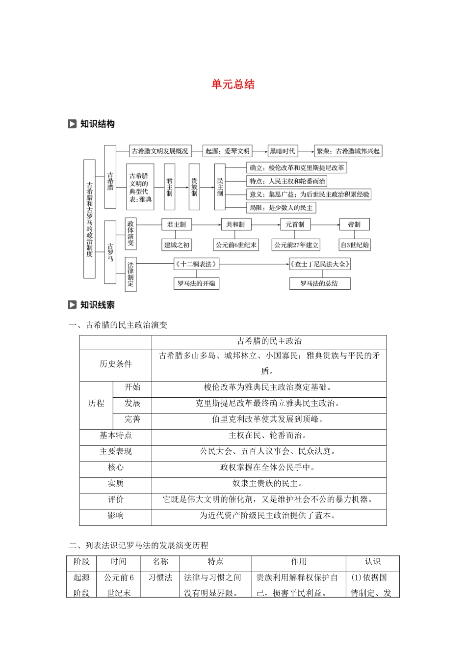 高中历史 第二单元 古希腊和古罗马的政治制度单元总结学案（含解析）岳麓版必修1-岳麓版高一必修1历史学案_第1页