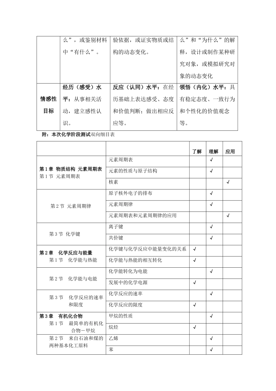 湖南师大附中09-10学年高一化学下学期结业考试考试说明学案 新人教版_第2页