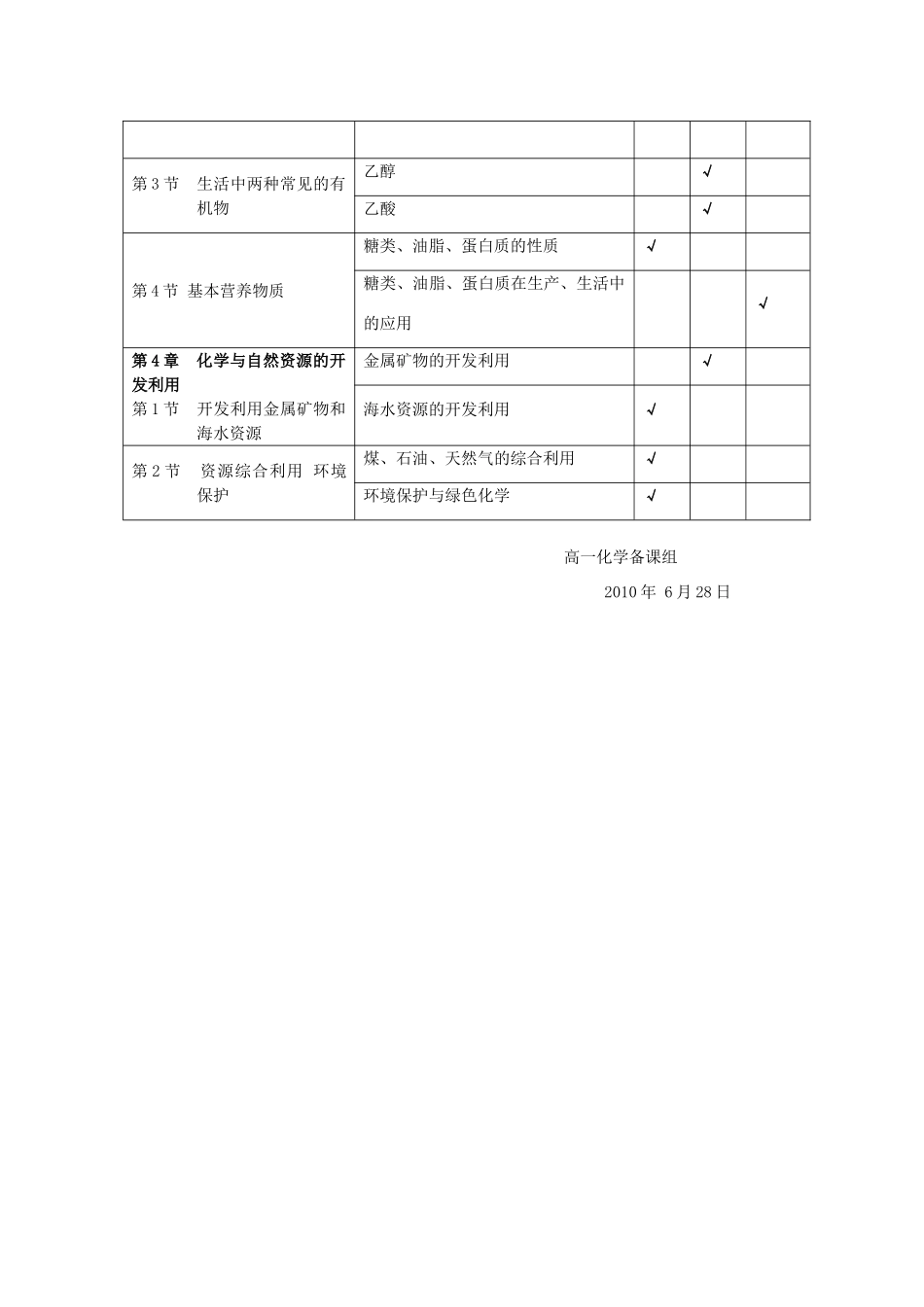 湖南师大附中09-10学年高一化学下学期结业考试考试说明学案 新人教版_第3页