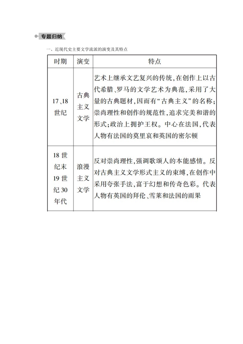 高中历史 第四单元 19世纪以来的世界文化单元整合学案（含解析）岳麓版必修3-岳麓版高二必修3历史学案_第2页