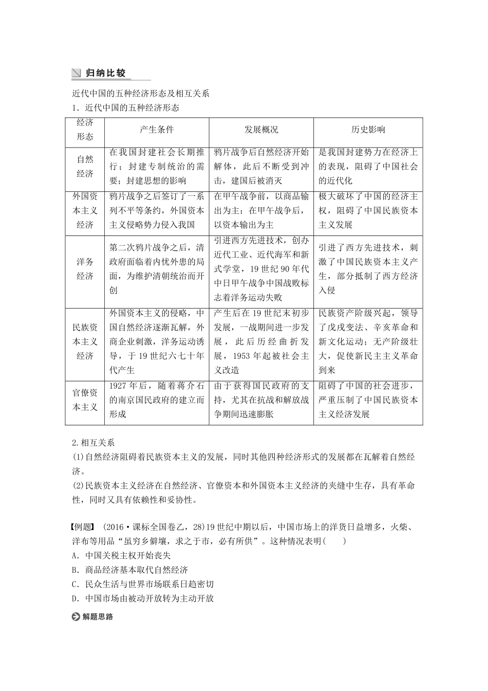 高中历史 专题二 近代中国资本主义的曲折发展专题学习总结学案 人民版必修2-人民版高一必修2历史学案_第2页