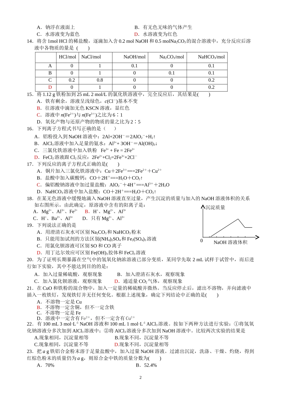 高中化学必修一第三单元金属练习题(含答案)_第2页