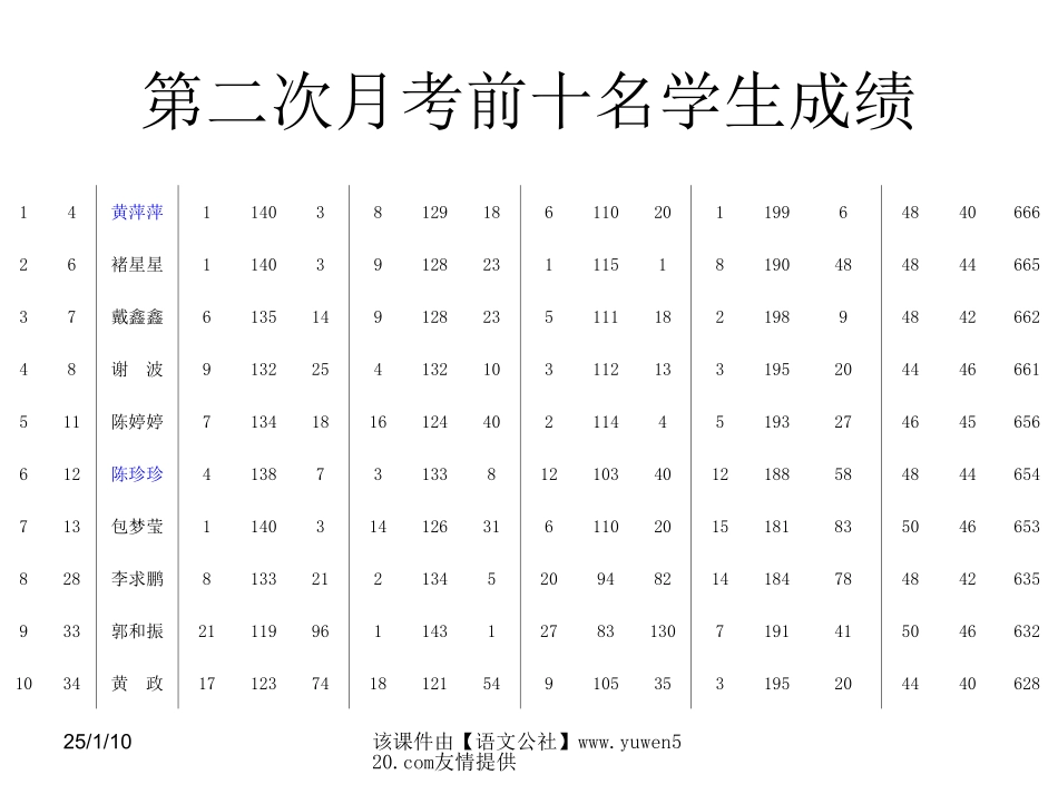 八年级家长会课件_第2页