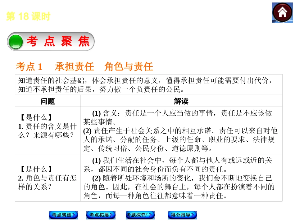 【2015中考复习方案】（人教版）中考政治总复习课件（考点聚焦+考点拓展+归类探究+得分指导）：第18课时　承担责任服务社会（共17张PPT）_第2页