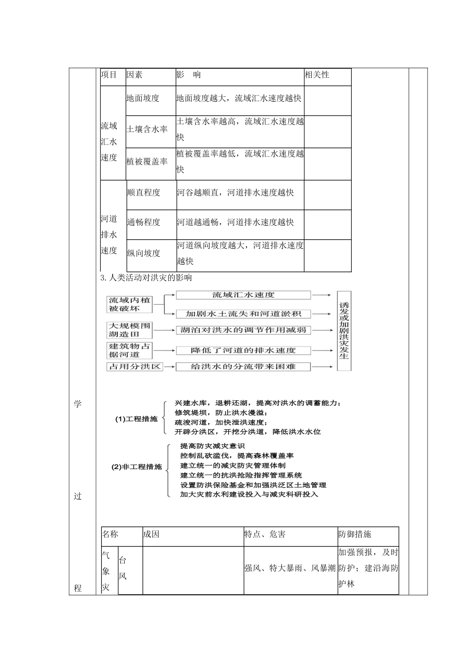 山东省新泰市第二中学高三地理 课时29 自然灾害导学案_第2页