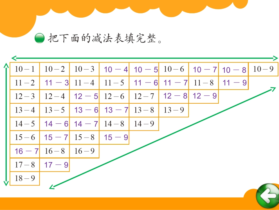 一年级数学下册一加与减（一）7做个减法表第一课时课件_第3页