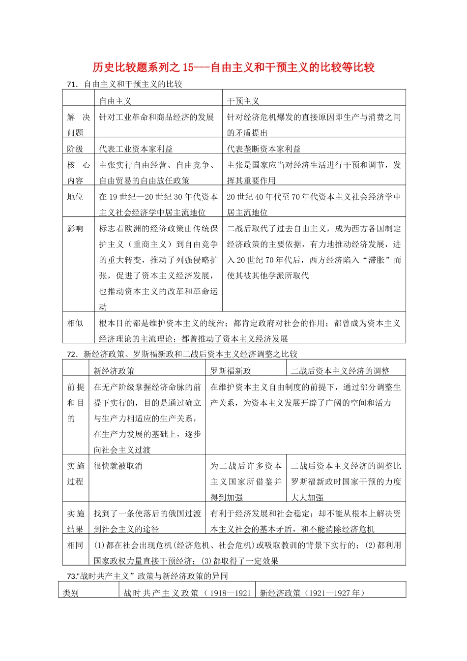 高中历史 比较题系列15 自由主义和干预主义的比较等比较学案-人教版高三全册历史学案_第1页