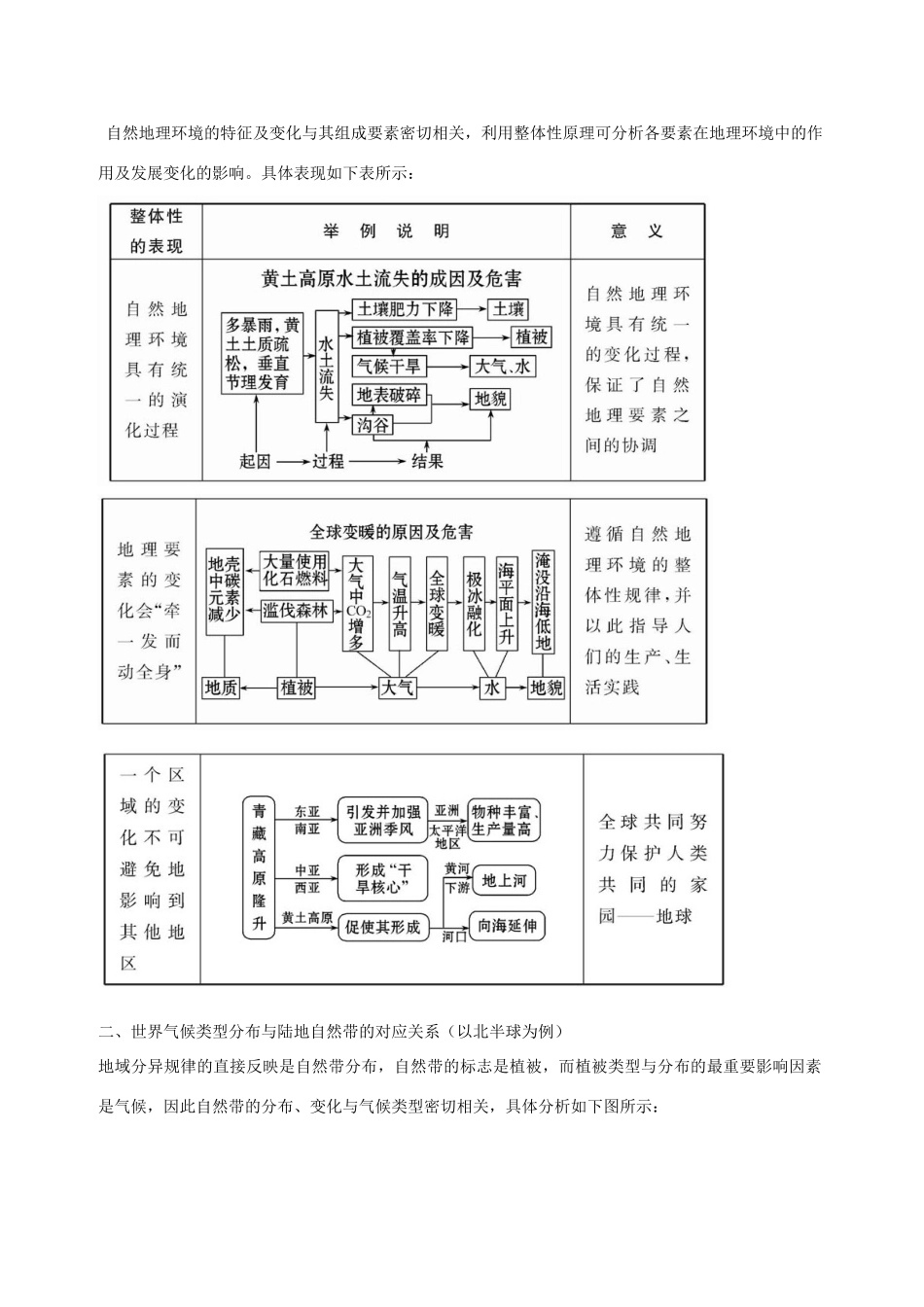 江苏省常州市西夏墅中学高一地理 5 地理自然环境的整体性与差异性教学案_第3页