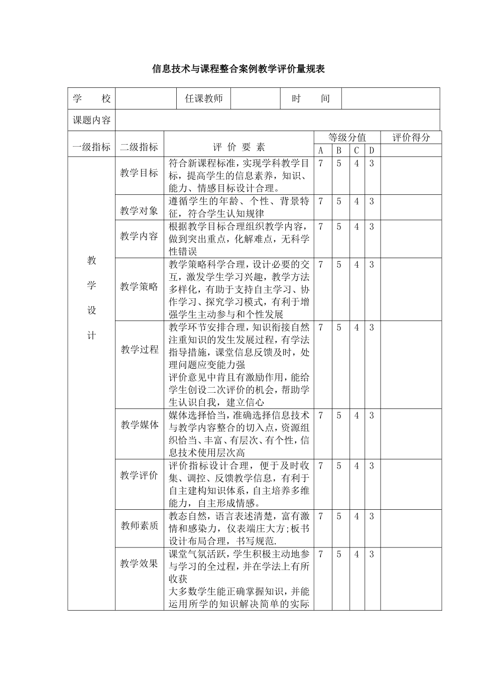 信息技术与课程整合案例教学评价量规表_第1页