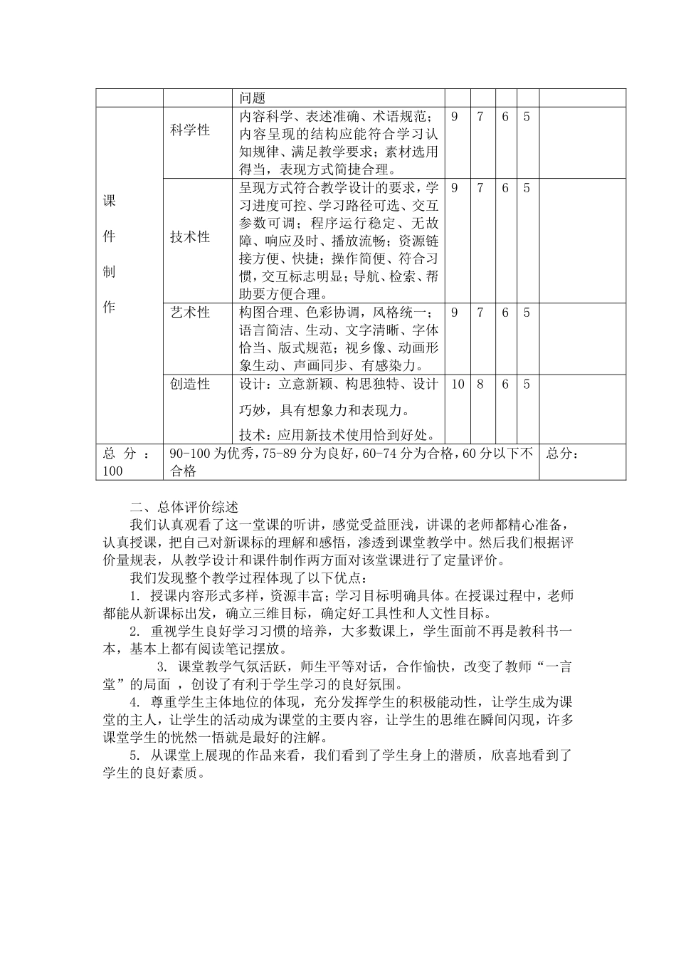 信息技术与课程整合案例教学评价量规表_第2页