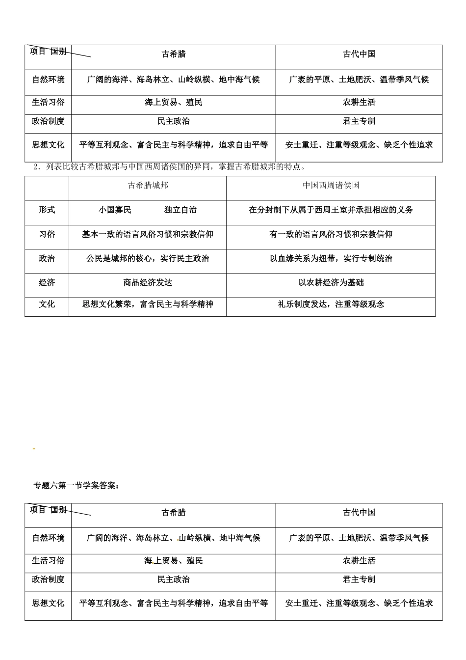 高中历史 专题六 第一节 民主政治的摇篮 古代希腊导学案 人民版必修1-人民版高一必修1历史学案_第3页