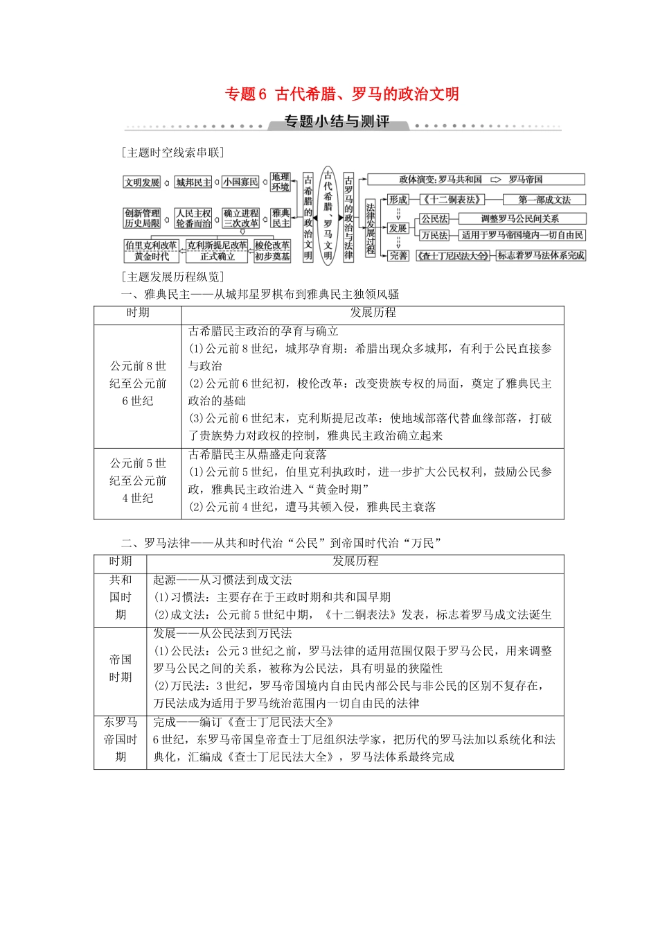 高中历史 专题6 古代希腊、罗马的政治文明专题小结与测评学案 人民版必修1-人民版高一必修1历史学案_第1页