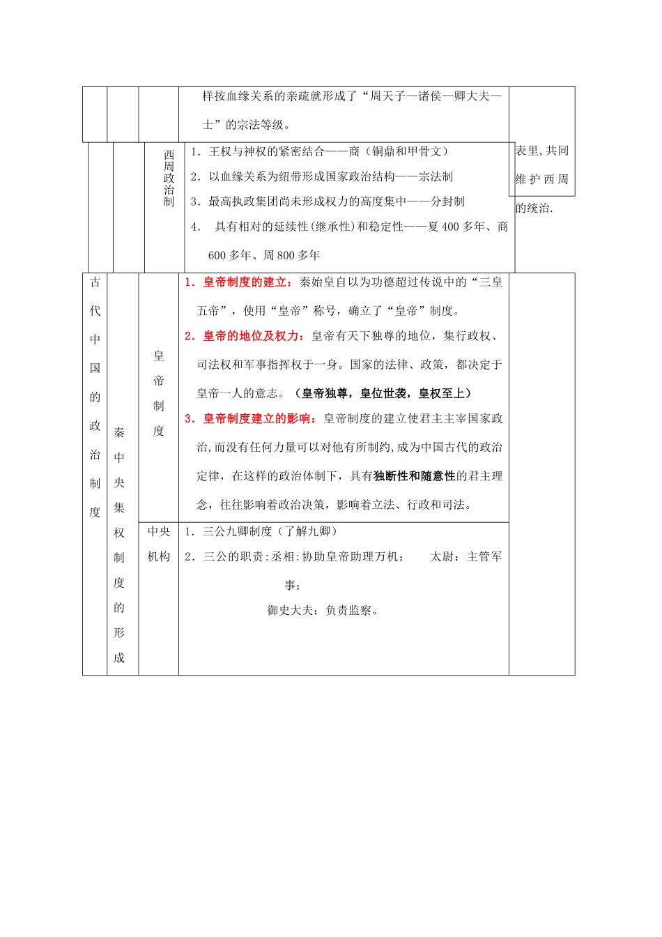 高中历史：第一单元《古代中国的政治制度》学案（2）（新人教版必修1）_第2页