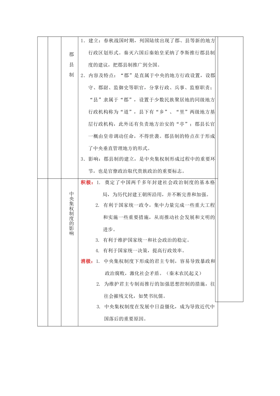 高中历史：第一单元《古代中国的政治制度》学案（2）（新人教版必修1）_第3页
