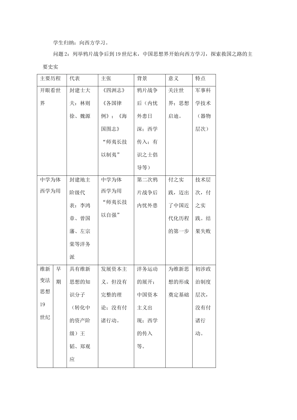 河南省淇县高级中学高中历史 第8课《近代的维新变法思想》学案 新人教版必修3_第2页