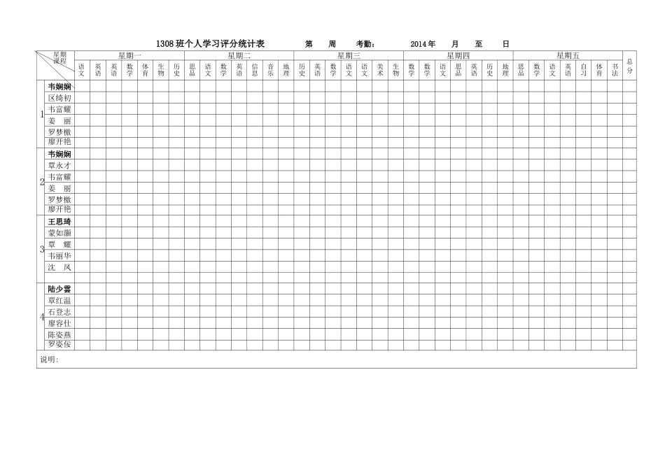1308班新个人学习评分表1_第1页