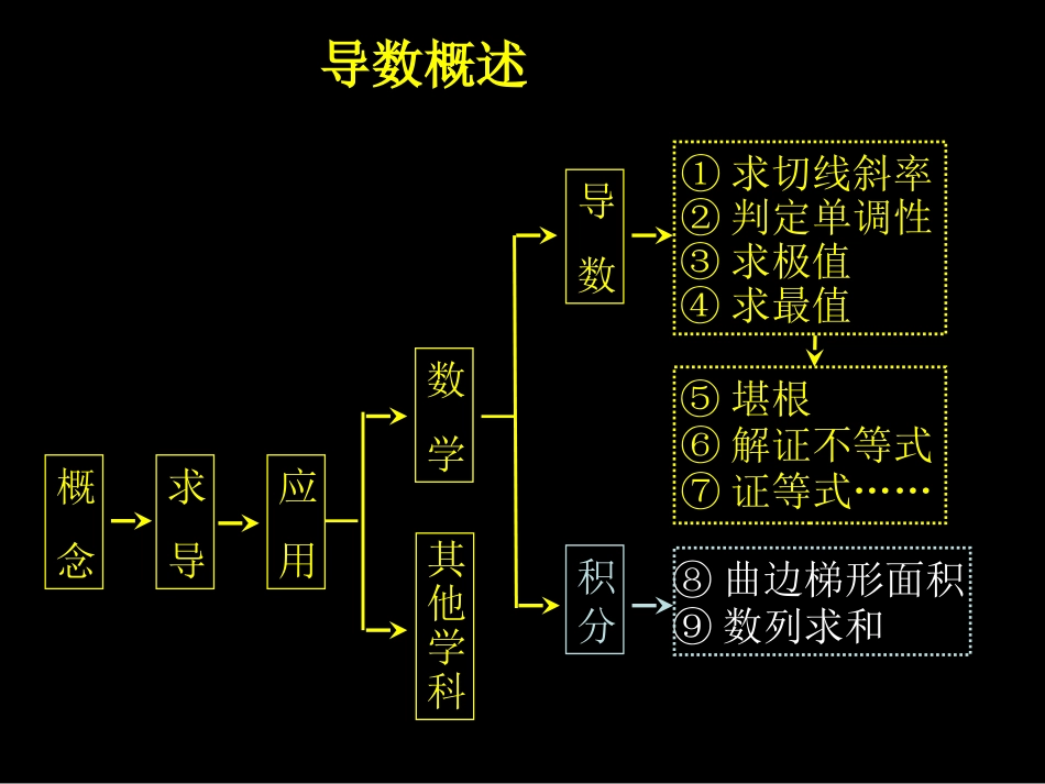 定积分的应用_第2页