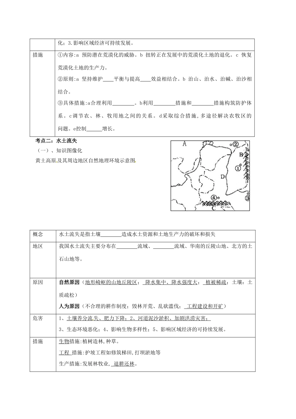 江苏省常州市高考地理一轮复习 荒漠化水土流失学案-人教版高三全册地理学案_第2页